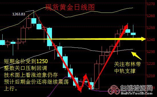 黄金kdg什么意思？现货中的k线如何看盘