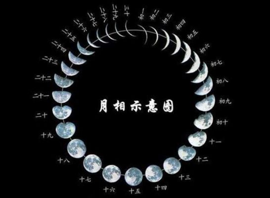 月亮是怎么转的？周期如何转换