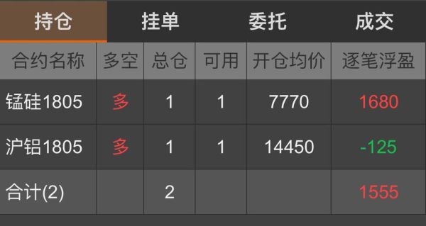 卖出开仓怎么平仓？平仓如何操作