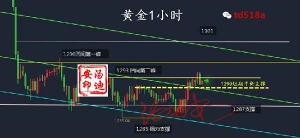 请问什么叫黄金TD的空头平仓冻结？黄金t d如何平仓