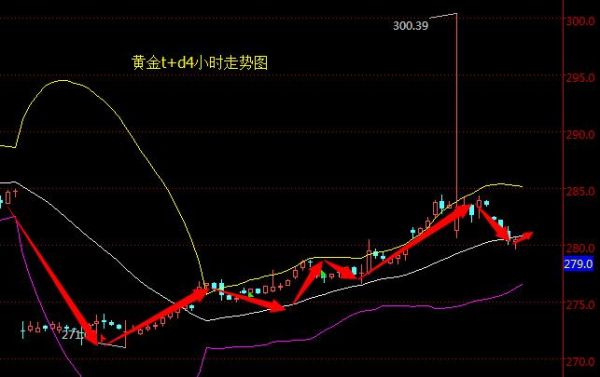 请问什么叫黄金TD的空头平仓冻结？黄金t d如何平仓