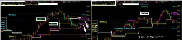 请问什么叫黄金TD的空头平仓冻结？黄金t d如何平仓