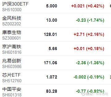 纳指etf513100为什么是白天交易？外汇如何隔夜套利