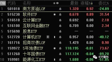 纳指etf513100为什么是白天交易？外汇如何隔夜套利