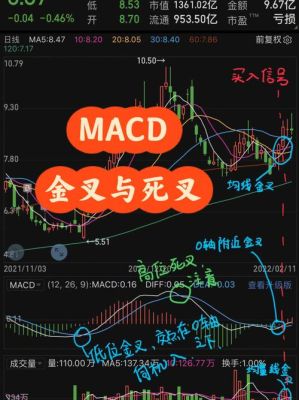 在股票K线中，怎样分辨出什么是金叉，什么是死叉？如何看死叉