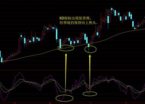 kdj指标详解及实战用法？kdj指标如何运用