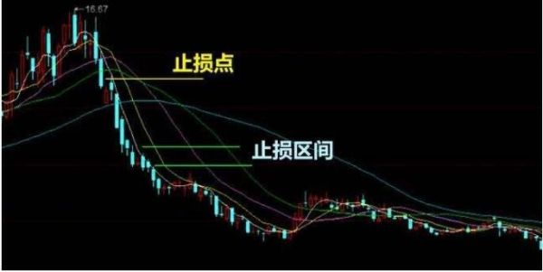 怎样确定所选股票的止损位和盈利位？如何定止损