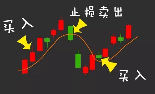 止损怎么操作？如何止损