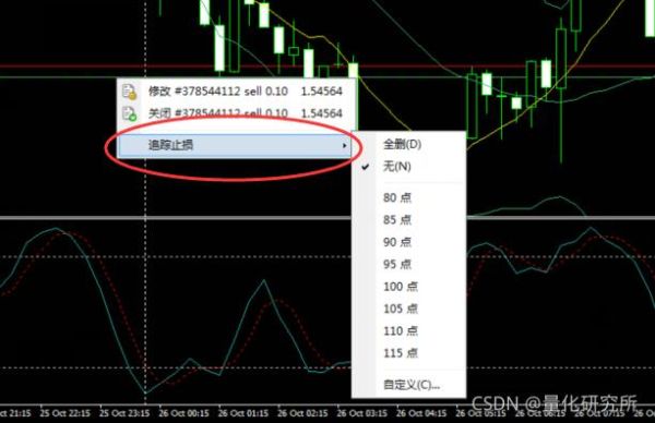 外汇的手机MT4如何设置止盈止损？mt4如何移动止损