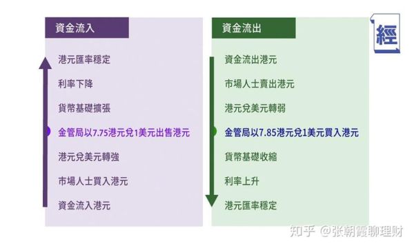 5分钟看懂外汇储备？如何做空港币