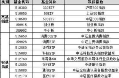 指数基金ETF怎么买?能像股票一样个人在网上交易吗？如何测试自己的交易系统