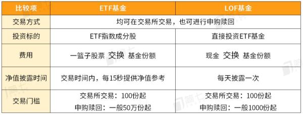 指数基金ETF怎么买?能像股票一样个人在网上交易吗？如何测试自己的交易系统