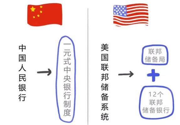 美联储是个什么机构？美联储具体起什么作用？美联储 如何盈利