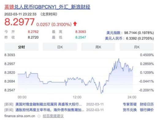 美元汇率如何查询？如何查某天的外汇牌价