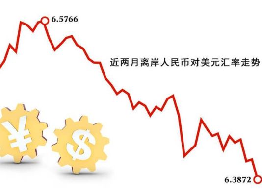 汇率超调风险什么意思？如何控制汇率风险
