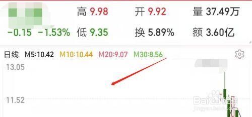 同花顺电脑版如何修改成交量颜色？k线图颜色如何设置