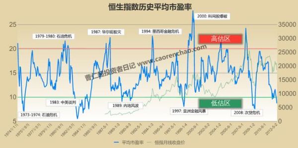 h股和恒生指数区别？恒生指数历史走势图如何数
