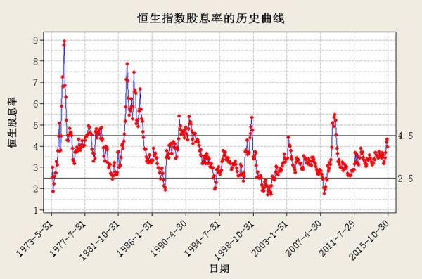 h股和恒生指数区别？恒生指数历史走势图如何数