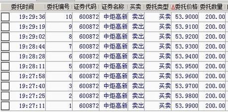 创业板新规如何挂单快速卖出？挂单即时卖出如何设定