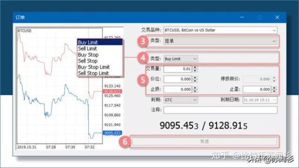 外汇挂单交易怎么设置？外汇如何挂单交易