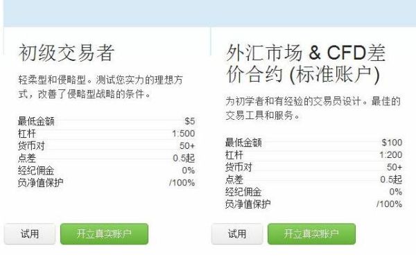 怎么找外汇交易商？如何选择外汇平台