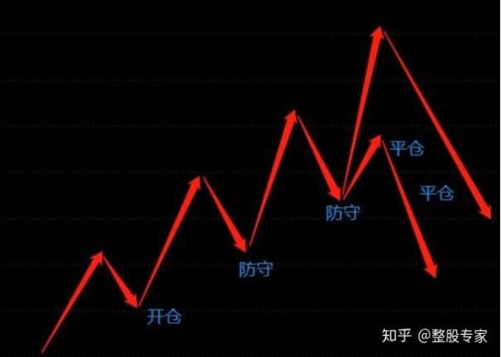 止盈和平仓的区别？如何止盈