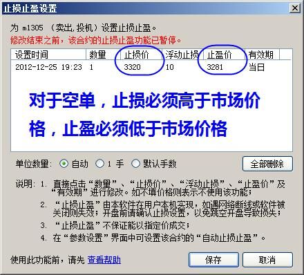 什么是123建仓法？多单如何设置止损止盈