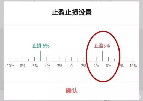 止损点和止盈点怎么算？如何按时间止损设置时间点