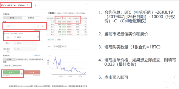 期权交易怎么下单？期权如何交易