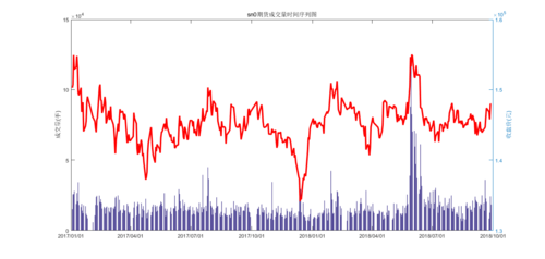 期货交易中波动率是什么意思？如何交易波动率