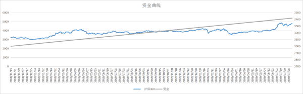 绘制资金曲线图表使用什么软件？如何制作收益曲线图