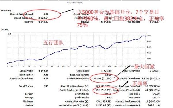 绘制资金曲线图表使用什么软件？如何制作收益曲线图