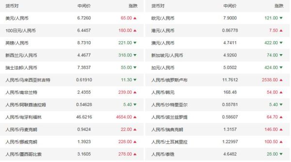 离岸人民币是什么意思？人民币离岸汇率 如何查询