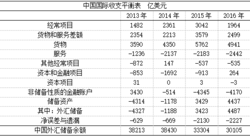 国际收支是一个存量的概念？如何分析国际收支表