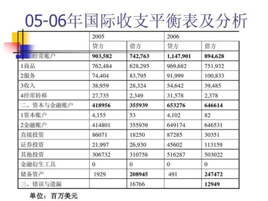 国际收支是一个存量的概念？如何分析国际收支表