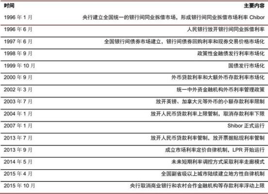 根据我国情况,分析我国应采取何种汇率制度？中央银行如何调整汇率
