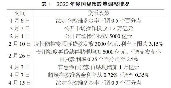 根据我国情况,分析我国应采取何种汇率制度？中央银行如何调整汇率