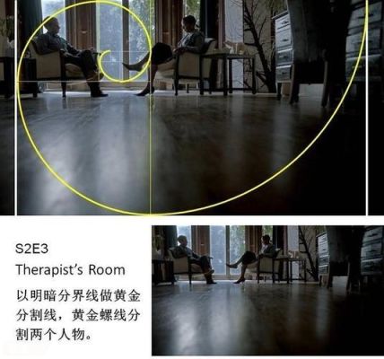 黄金分割线的使用详解？如何划黄金分割线