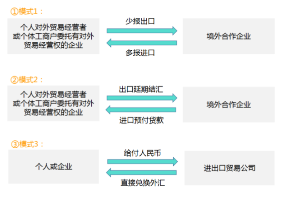换汇需要什么手续？出国如何换汇