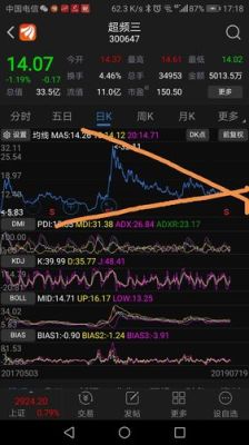 20周线是多少日线？20周线如何设置