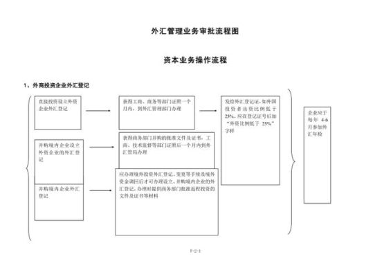 办理外汇的流程是怎样的？如何进行外汇买卖