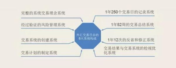 办理外汇的流程是怎样的？如何进行外汇买卖