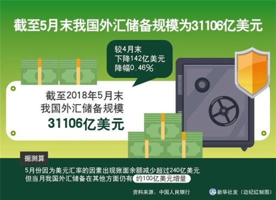国家外汇储备有什么用？中国的外汇储备如何用
