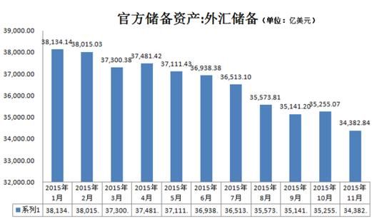 国家外汇储备有什么用？中国的外汇储备如何用