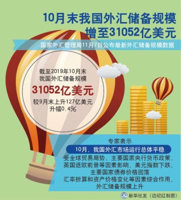 国家外汇储备有什么用？中国的外汇储备如何用
