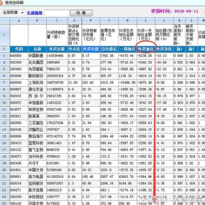什么软件可以查看加仓榜减仓榜？如何判断何时该加仓和减仓