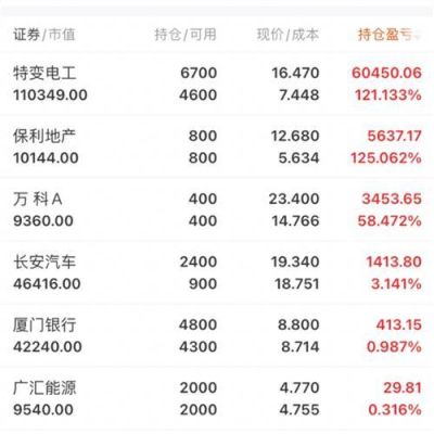 什么软件可以查看加仓榜减仓榜？如何判断何时该加仓和减仓