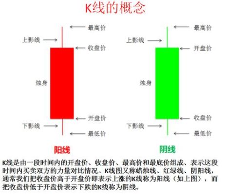 外汇盘k线图怎么设置？如何看懂外汇k线图