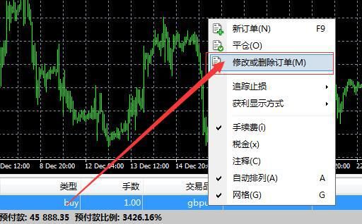 mt4卖出止损什么意思？mt4 如何平仓