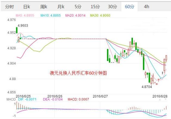 汇率中长期控制？出口如何锁定汇率